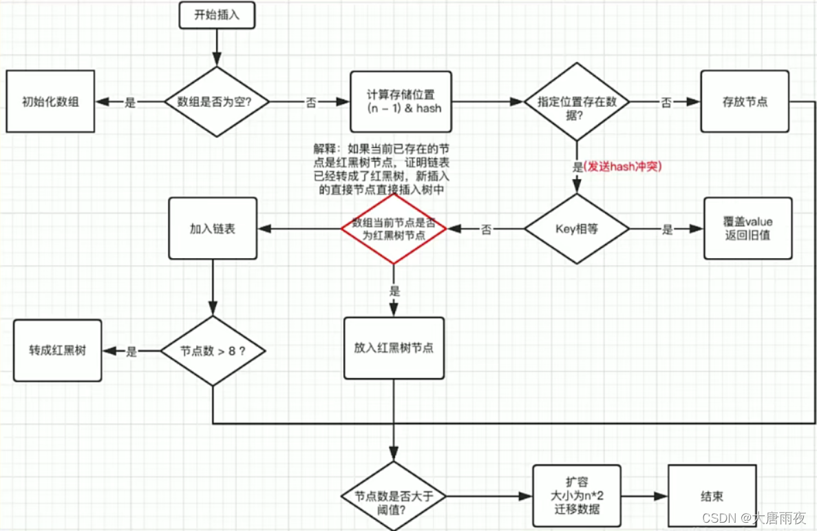 [外链图片转存失败,源站可能有防盗链机制,建议将图片保存下来直接上传(img-OyTt15wJ-1647533413146)(image/image-20220316070447609.png)]