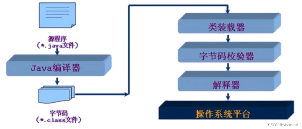 [外链图片转存失败,源站可能有防盗链机制,建议将图片保存下来直接上传(img-VnFzQ7EH-1672482547272)(java反射机制.assets/image-20221231155804606.png)]