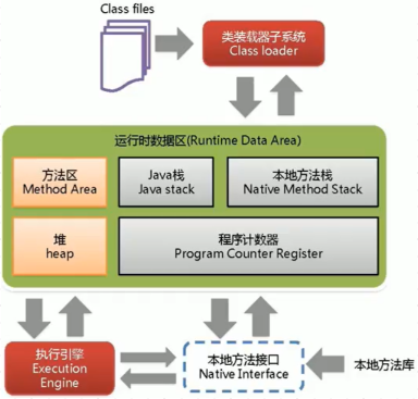 系列一、请谈谈你对JVM的理解？Java8的虚拟机有什么更新？