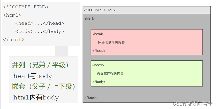 Web前端技术HTML