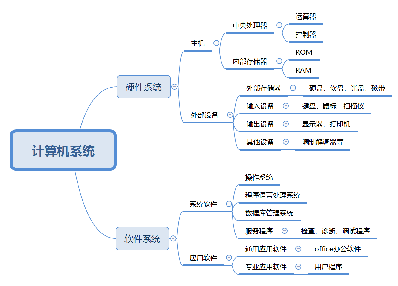 1.计算机基础