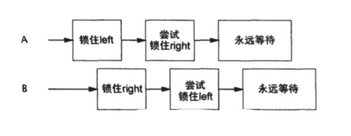 Java并发编程常见面试题总结