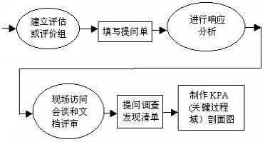 在插入图片描述