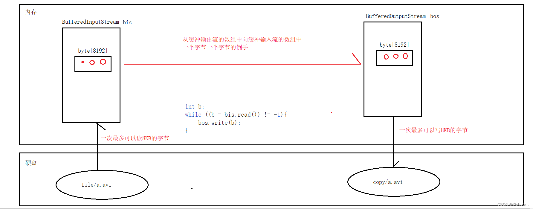 请添加图片描述