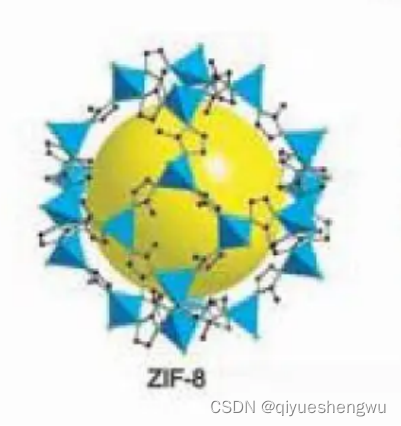 金属有机骨架材料ZIF-8包载姜黄素(ZIF@CCM纳米颗粒)|纳米金属有机框架搭载雷帕霉素|科研试剂