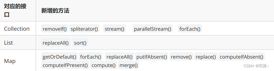 反射、枚举及lambda表达式