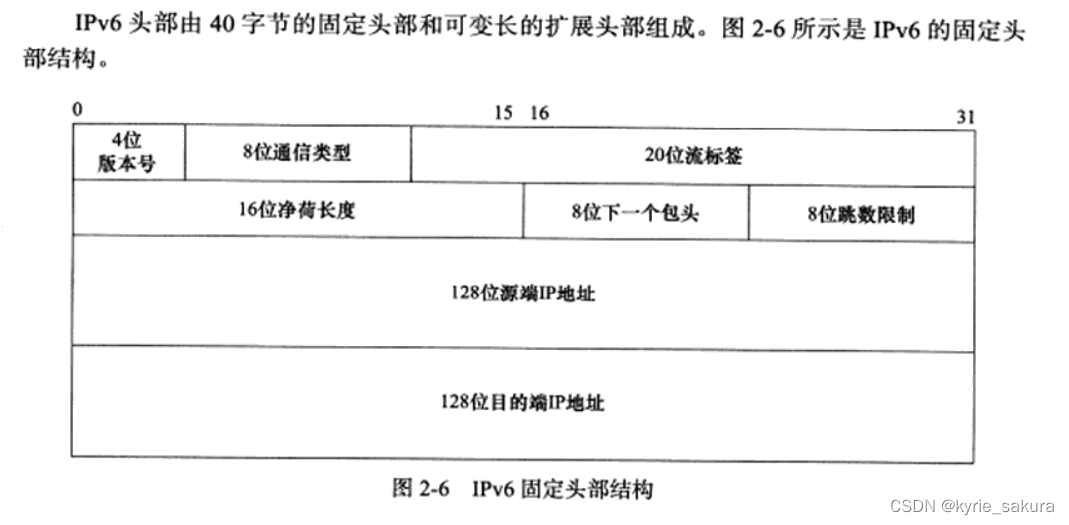 Linux21 --- 计算机网络基础概论（网络基本概念、网络分层模型、网络应用程序通信流程）