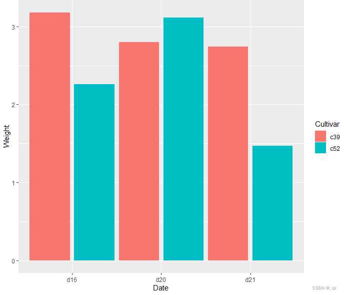 ggplot2图形简单绘制