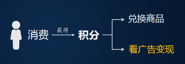 电商新宠—广告电商，转化产品的流量聚体地「建议收藏」