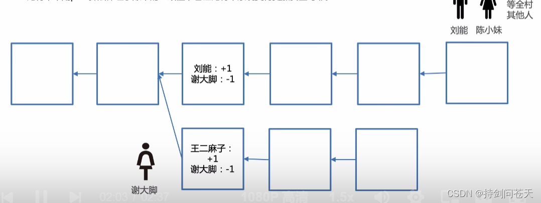 比特币分叉测试时间表_比特币分叉币排名_比特币有几个分叉