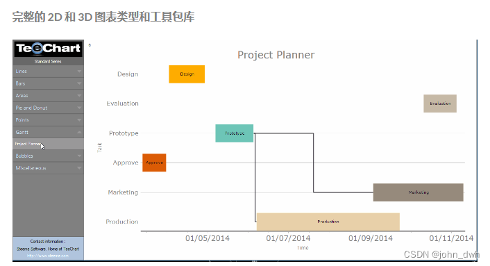 TeeChart Pro ActiveX 2022.1