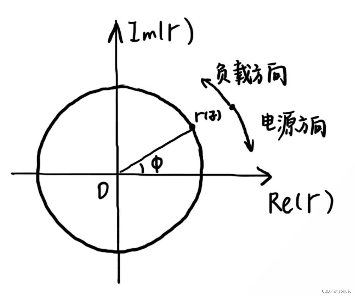 smith圆图等电阻圆图片