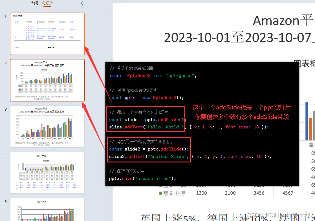 前端vue导出PPT，使用pptxgen.js