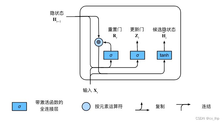 重置门计算流程