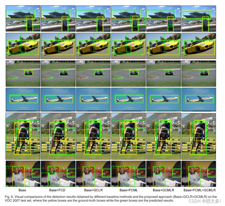 目标检测——day51 Weakly Supervised Object Detection Using Proposal- and Semantic-Level Relationships