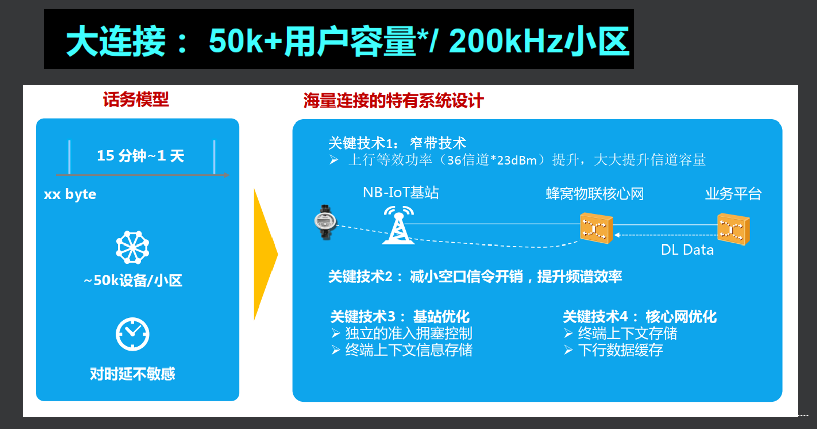 初识NB-IOT