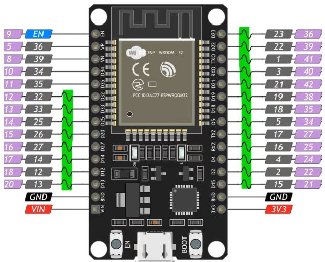 【ESP32+MicroPython】开发环境部署