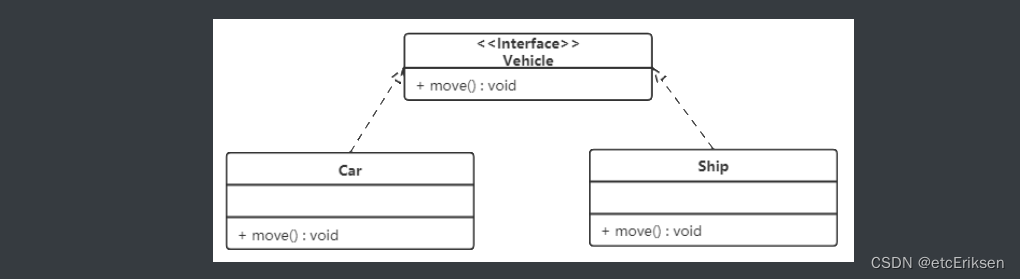 设计模式-UML图