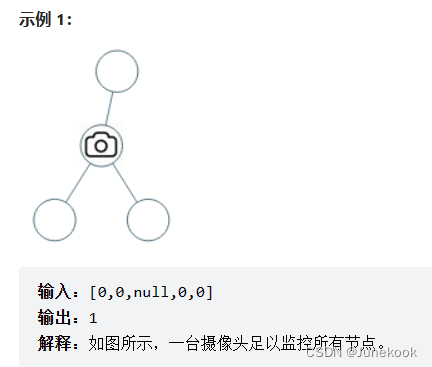 LeetCode：738.单调递增的数字  714.买卖股票的最佳时机含手续费  968.监控二叉树