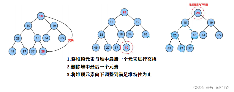 [数据结构]二叉树的顺序存储结构