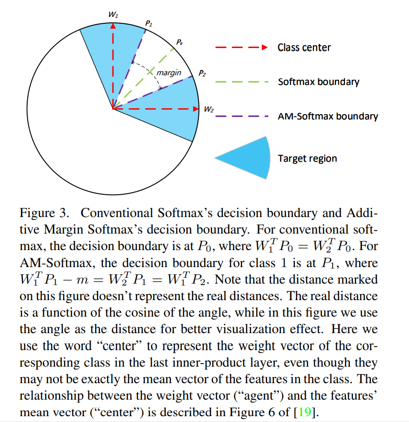 【论文阅读】AM-Softmax：Additive Margin Softmax For Face Verification. 1801. ...