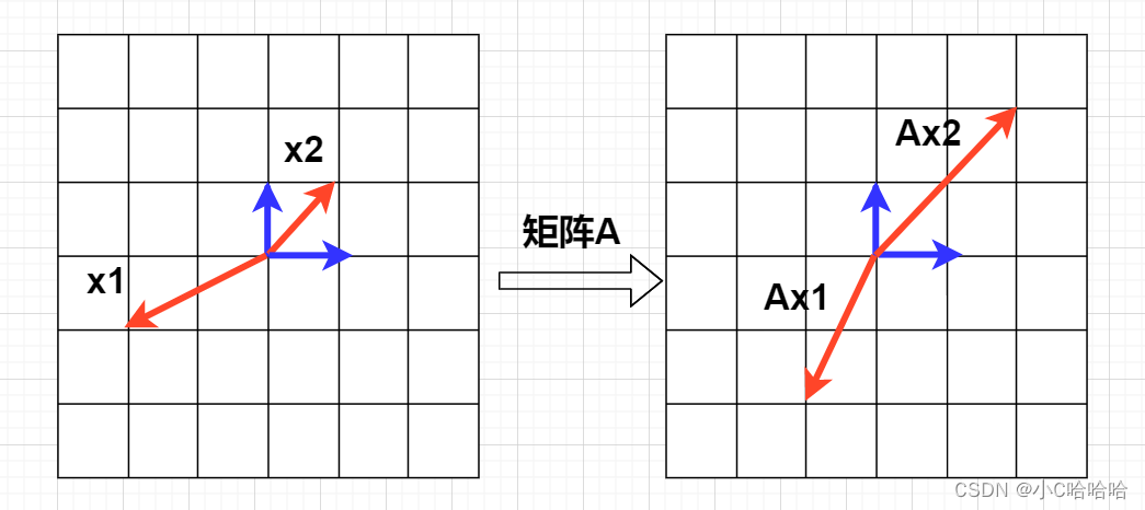 矩阵特征值与特征向量的理解