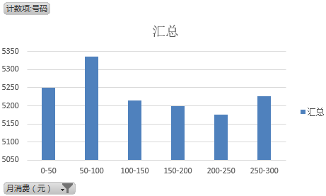 excel数据分析