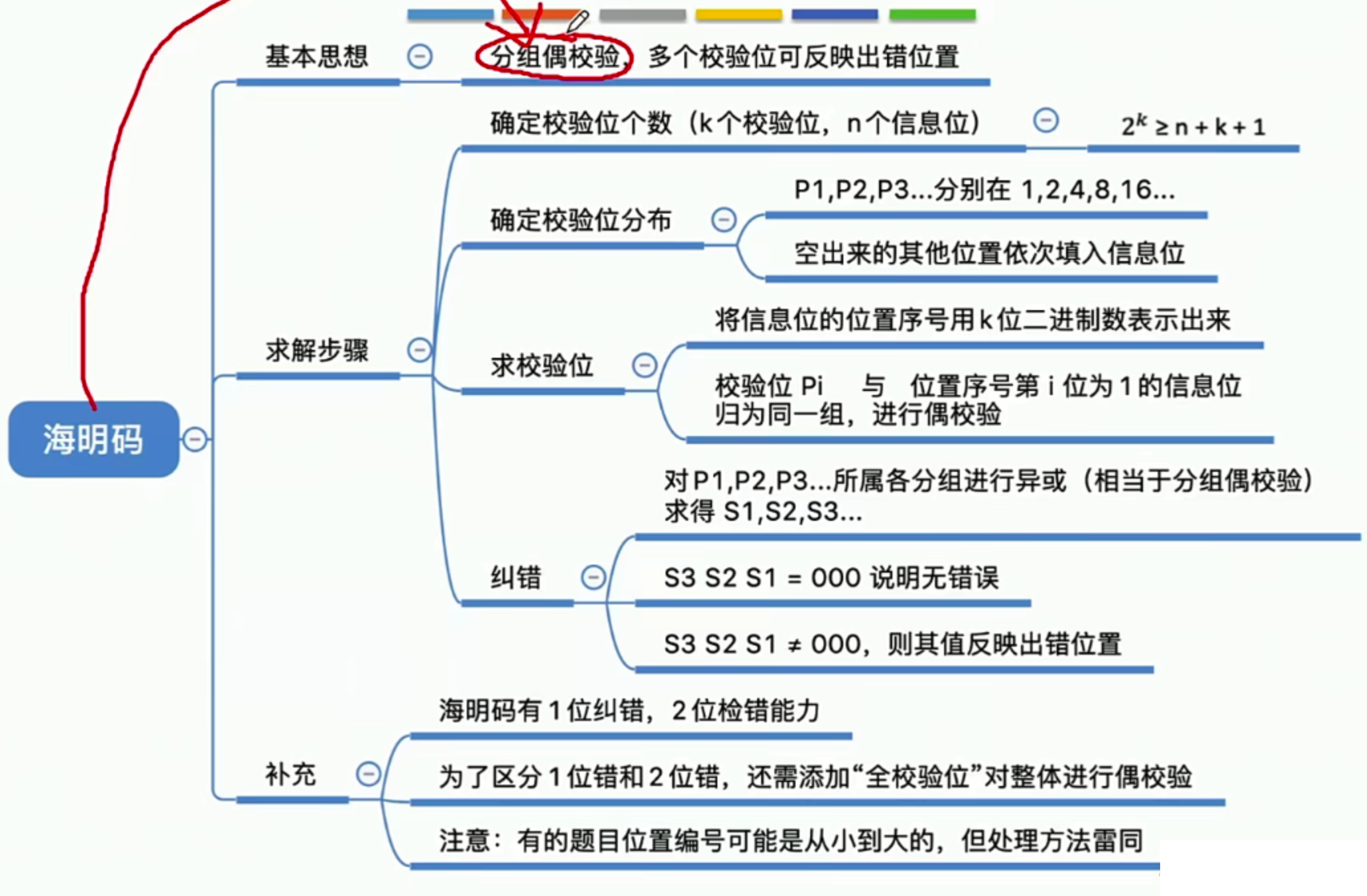 第二章 数据的表示和运算 2.1.5 汉明(海明)校验码 [计算机组成原理笔记]