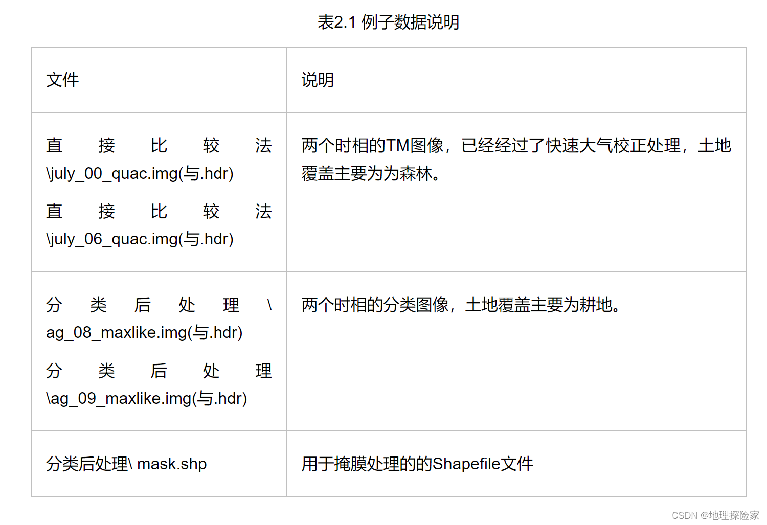 表2.1 例子数据说明