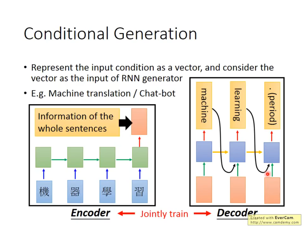 李宏毅 2020 深度学习与人类语言处理 DLHLP-Conditional Generation By RNN And Attention ...