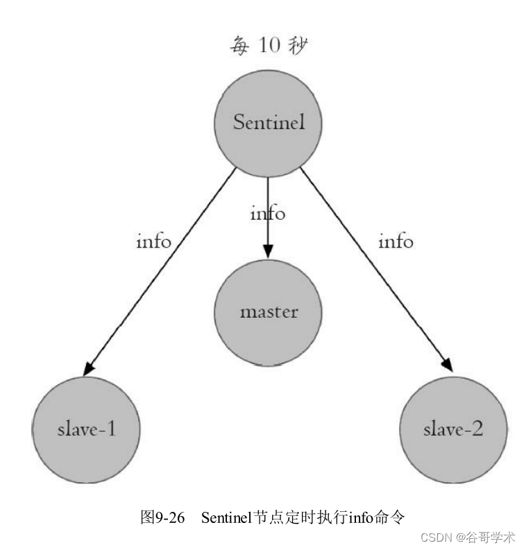 本地连接redis_redis入门