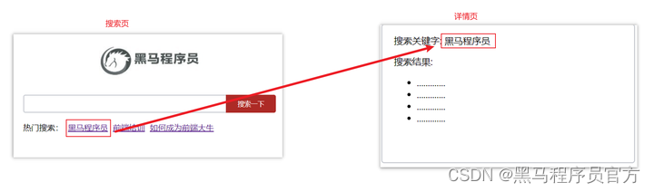 [外链图片转存失败,源站可能有防盗链机制,建议将图片保存下来直接上传(img-gw1FA9WV-1690875479091)(assets/1682494423923.png)]