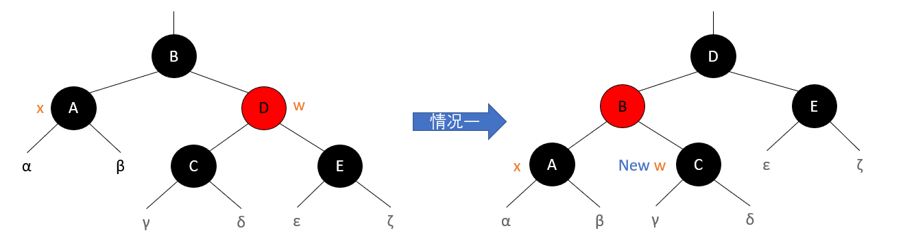 情况一