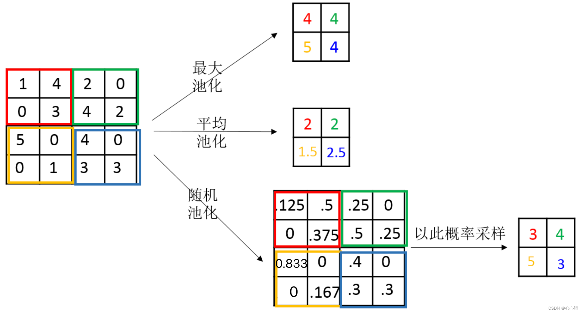 ![在这里插入图片描述](https://img-blog.csdnimg.cn/20210425223212631.png?x-oss-process=image/watermark,type_ZmFuZ3poZW5naGVpdGk,shadow_10,text_aHR0cHM6Ly9ibG9nLmNzZG4ubmV0L1RyYW5jZTk1,size_16,color_FFFFFF,t_70