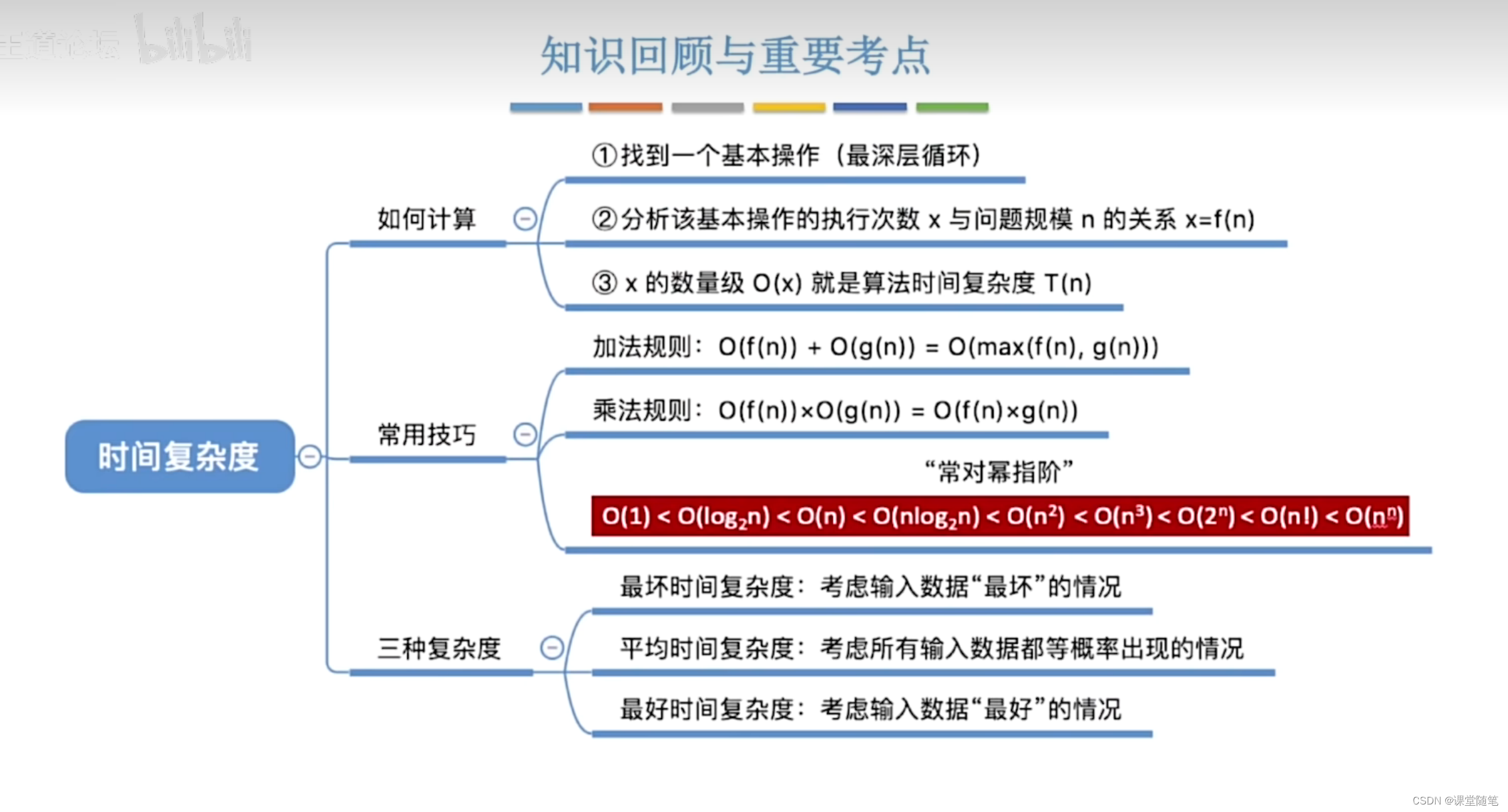 （数据结构）算法的时间复杂度