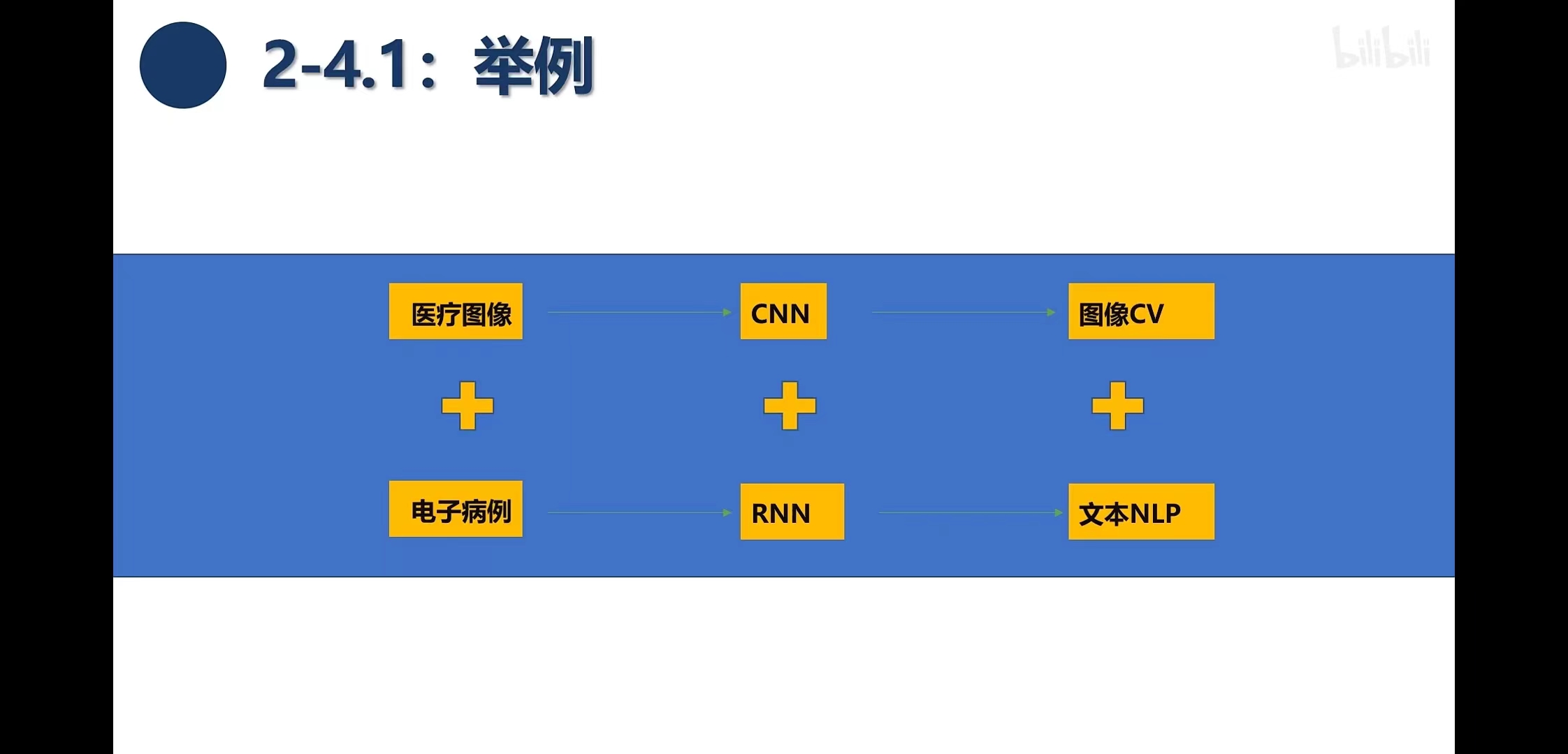 CV方向如何找到适合自己的研究创新点？