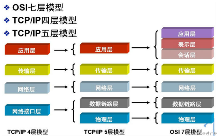 [外链图片转存失败,源站可能有防盗链机制,建议将图片保存下来直接上传(img-UdoM2d9b-1660207294515)(C:\Users\秦彦\AppData\Roaming\Typora\typora-user-images\image-20220810103955927.png)]