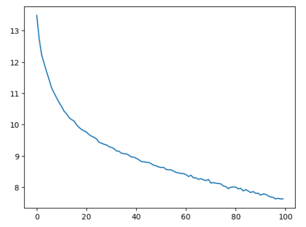 [CBOW and Skip-gram]论文实现：Efficient Estimation of Word Representations in Vector Space