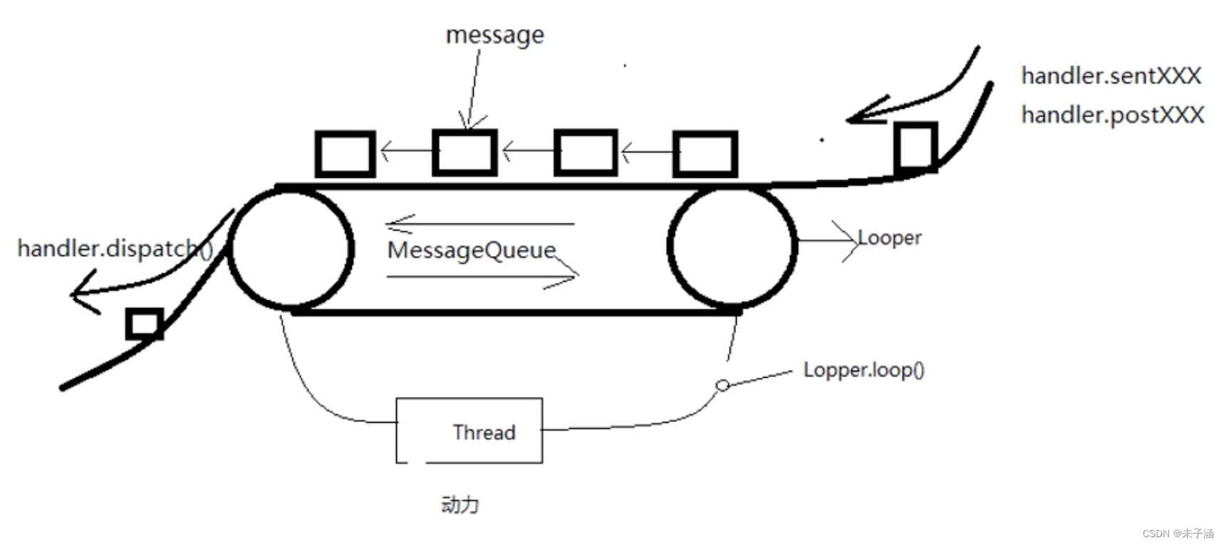 Handler工作流程.png