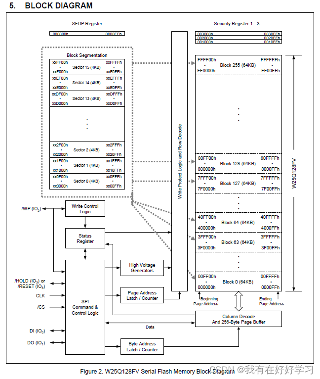 基于STM32+FreeRTOS的四轴机械臂