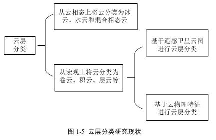 激光雷达点云密度要求_激光雷达点云数据 (https://mushiming.com/)  第8张