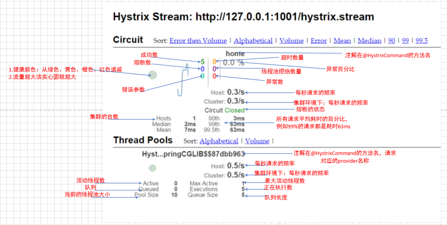 SpringCloud Netflix Hystrix