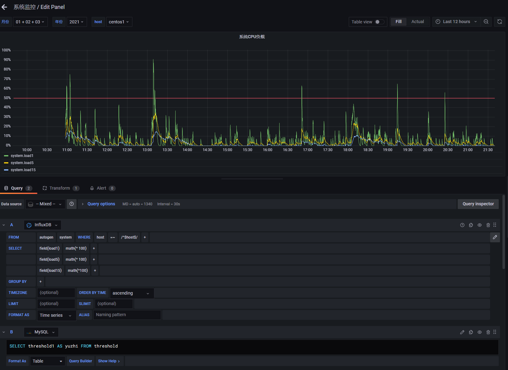 grafana 通过查询结果设置动态阈值_grafana thresholdsCSDN博客