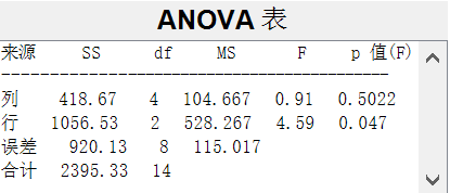 简述方差分析_多元方差分析