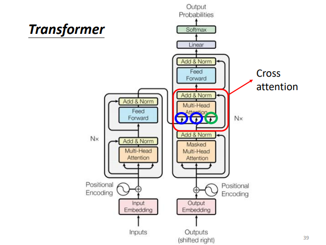 机器学习笔记5(Transformer)_at nat-CSDN博客