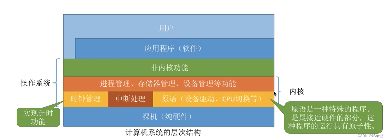 《王道》操作系统整理