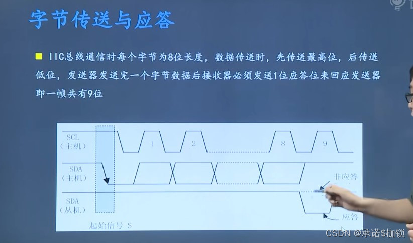 牛客之基础单片机知识_1