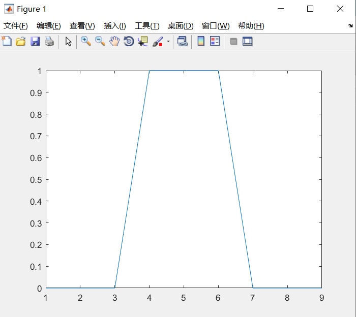 MATLAB技术手册（针对大学课设的技术介绍及仿真实例演示）