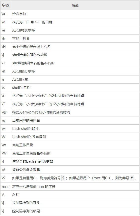 Shell基础 测试必会技能 雁雁北的博客 Csdn博客 测试需要学shell