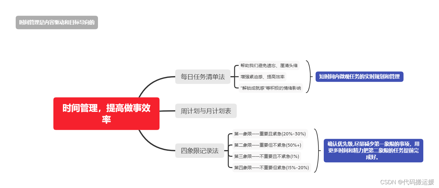 时间管理，提高做事效率